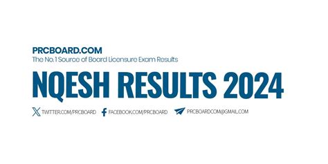 nqesh results 2024